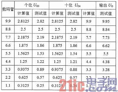 ֱԴ(zhun)I(y)A(sh)_(ki)l(f)